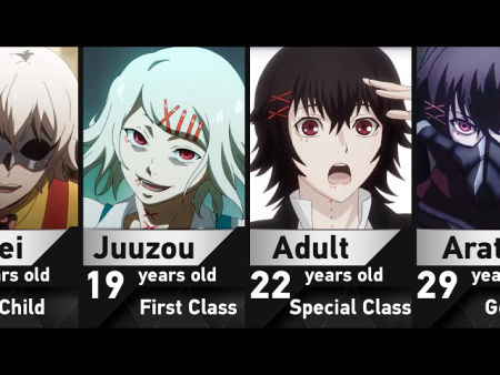 Avatar of Juuzou Suzuya